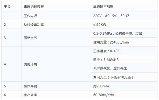 滬工全自動一拖二平面口罩機技術參數