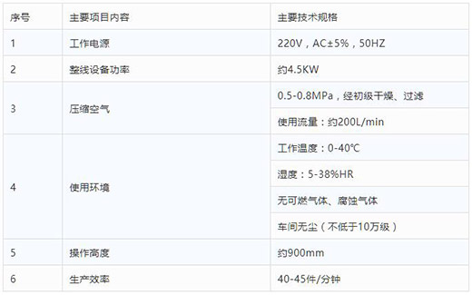 滬工半自動平面口罩耳帶機技術參數