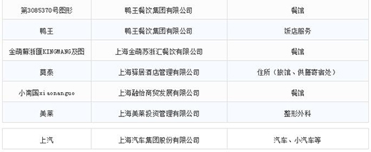 第一批第二批上海市重點商標保護名錄11